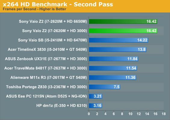 x264 HD Benchmark—Second Pass