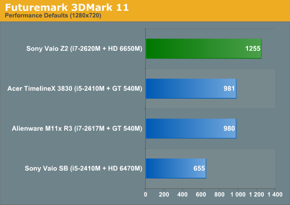 Futuremark 3DMark 11