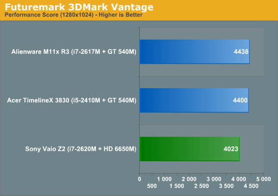 Futuremark 3DMark Vantage