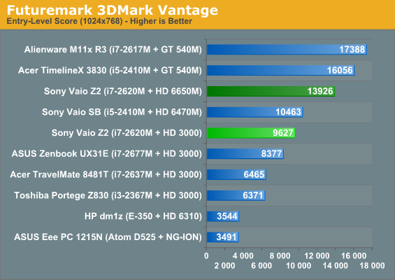 Futuremark 3DMark Vantage