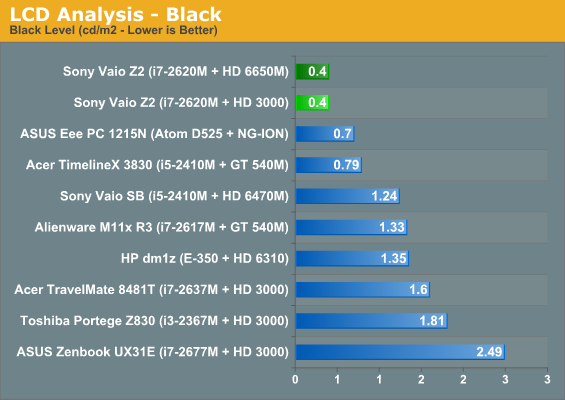 LCD Analysis—Black