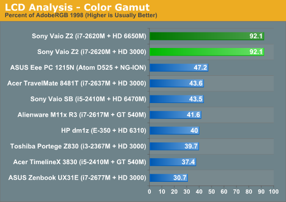 LCD Analysis—Color Gamut