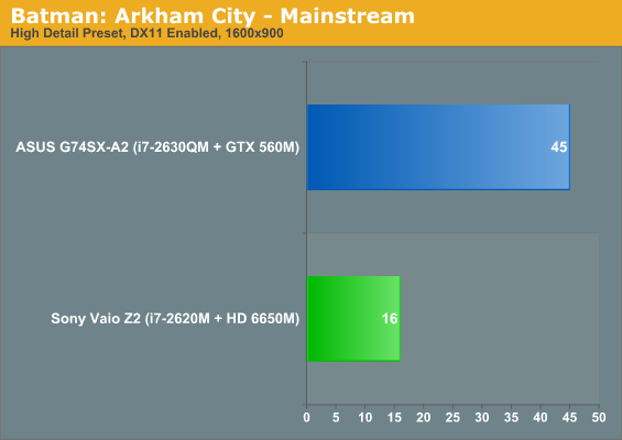 Batman: Arkham City—Mainstream
