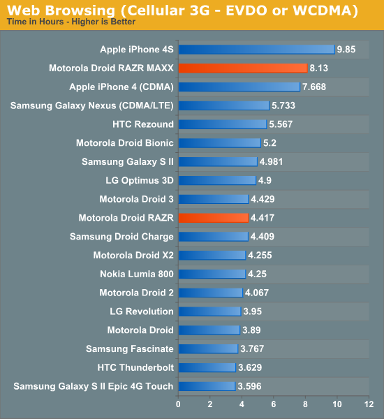 motorola razr maxx battery