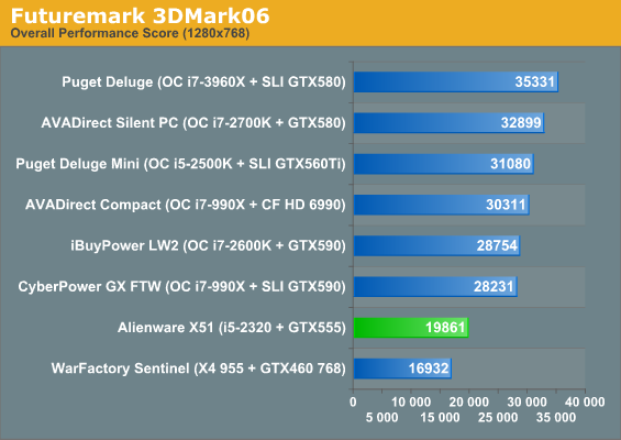 Futuremark 3DMark06