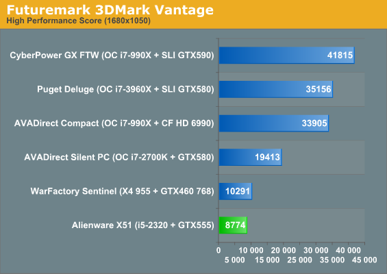 Futuremark 3DMark Vantage