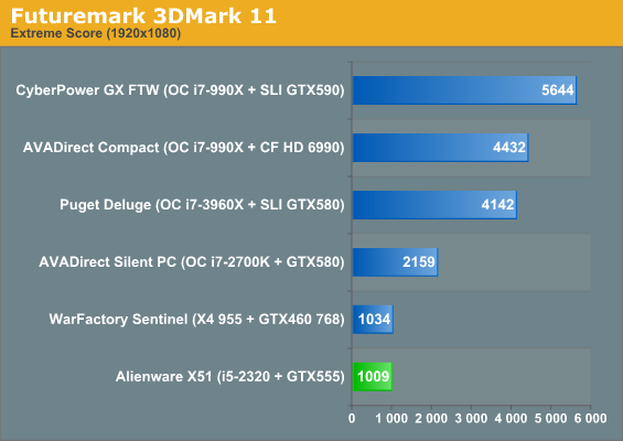 Futuremark 3DMark 11