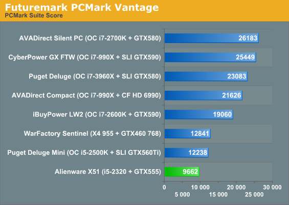 System Performance - Alienware X51: The Xbox With Teeth