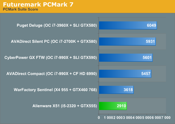 Futuremark PCMark 7