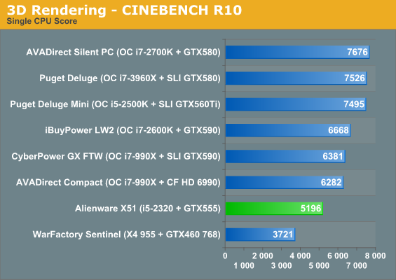 3D Rendering - CINEBENCH R10