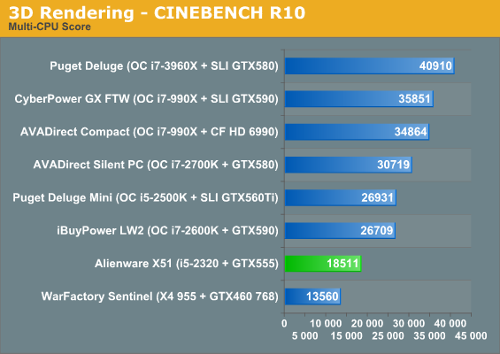 3D Rendering - CINEBENCH R10