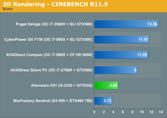 3D Rendering - CINEBENCH R11.5