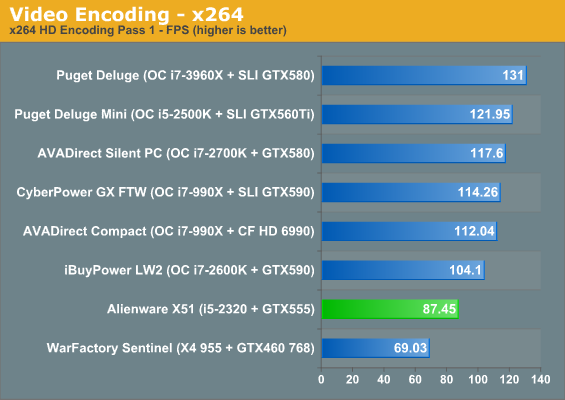 Video Encoding - x264