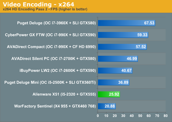 Video Encoding - x264