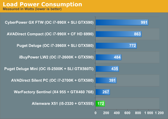 Load Power Consumption