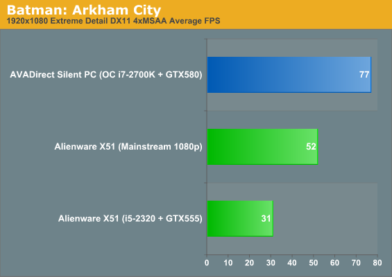 Batman: Arkham City