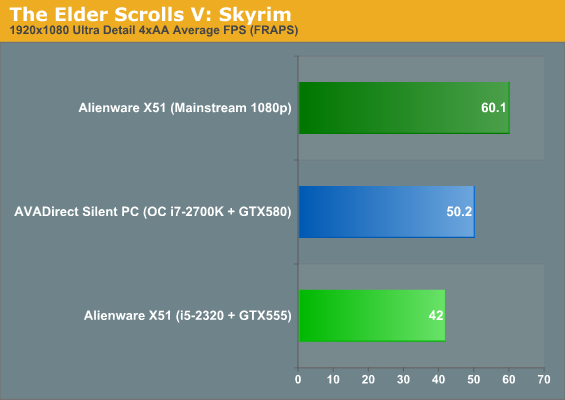 The Elder Scrolls V: Skyrim