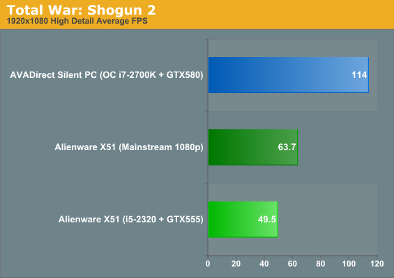 Total War: Shogun 2