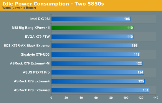 Idle Power Consumption - Two 5850s