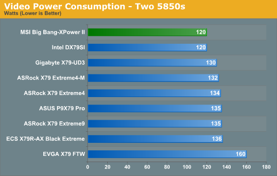 Video Power Consumption - Two 5850s