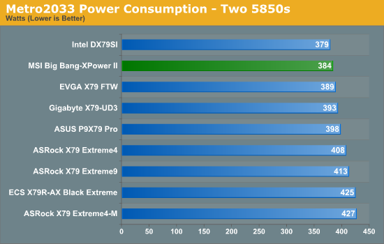 Metro2033 Power Consumption - Two 5850s