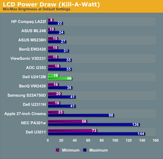 LCD Power Draw (Kill-A-Watt)