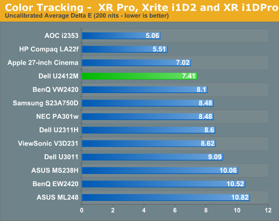 Color Tracking -  XR Pro, Xrite i1D2 and XR i1DPro