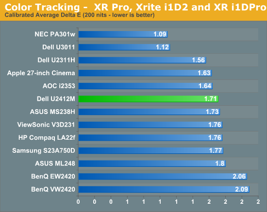 Color Tracking -  XR Pro, Xrite i1D2 and XR i1DPro