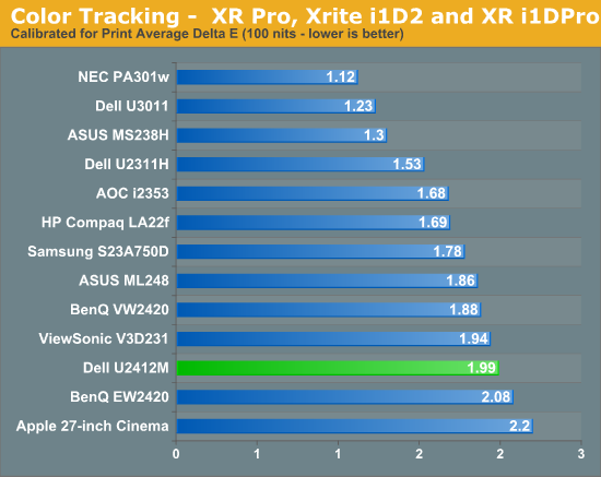 Color Tracking -  XR Pro, Xrite i1D2 and XR i1DPro