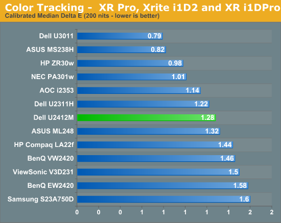 Color Tracking -  XR Pro, Xrite i1D2 and XR i1DPro