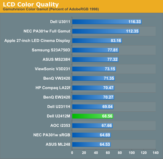 LCD Color Quality