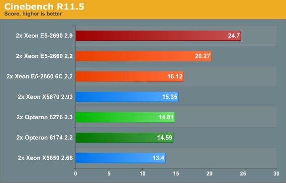 best cinebench score