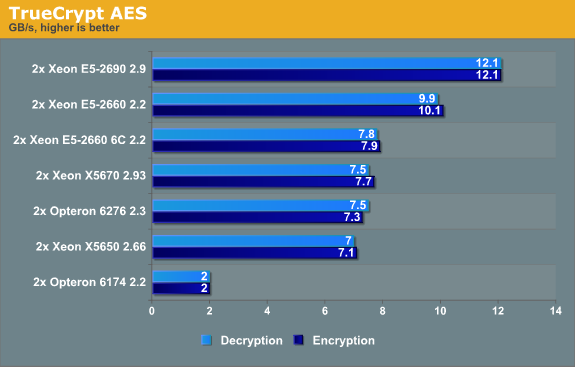 TrueCrypt AES