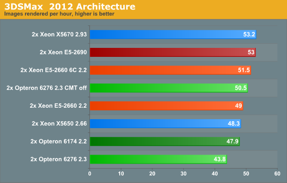 3DSMax  2012 Architecture