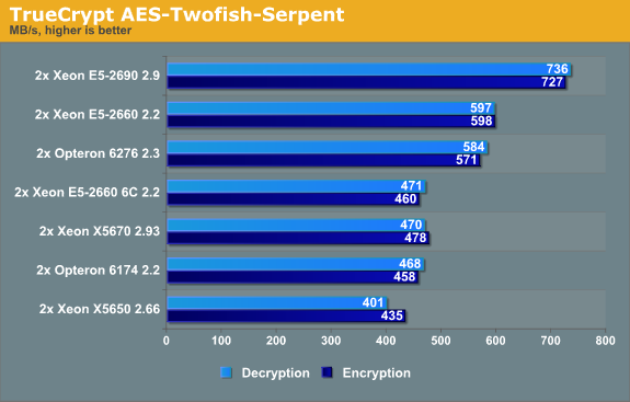 TrueCrypt AES-Twofish-Serpent