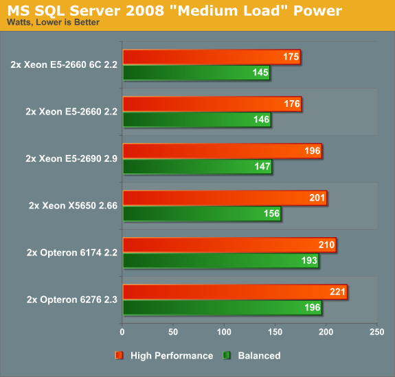 MS SQL Server 2008 