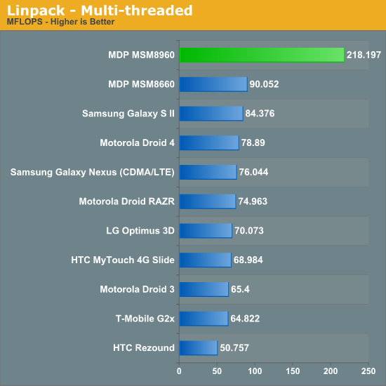 Linpack - Multi-threaded