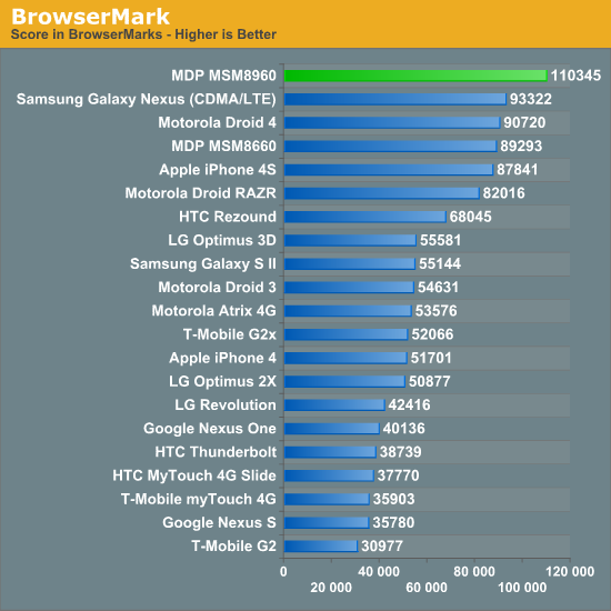 BrowserMark