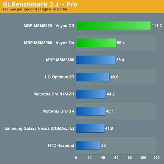 GLBenchmark 2.1 - Pro