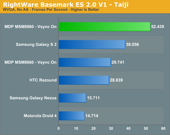 RightWare Basemark ES 2.0 V1 - Taiji