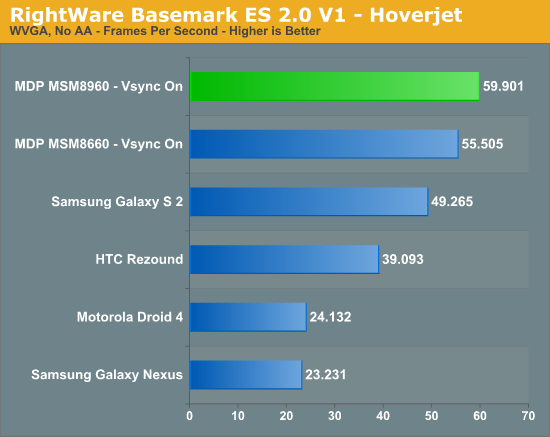 RightWare Basemark ES 2.0 V1 - Hoverjet