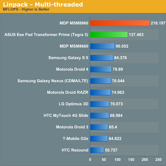 Linpack - Multi-threaded