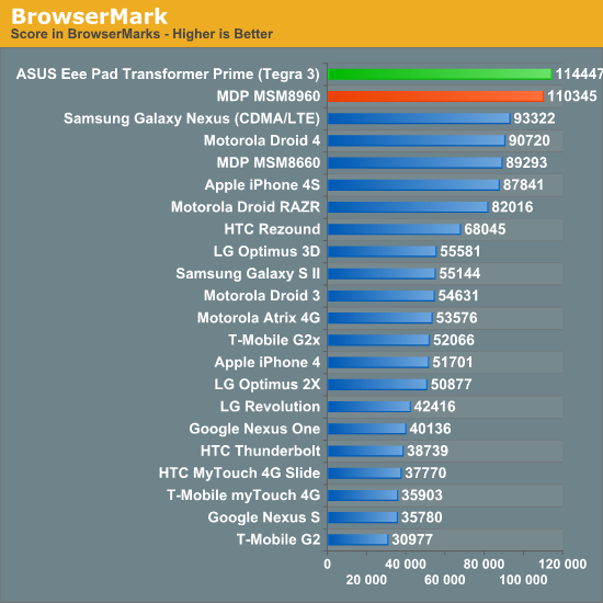 BrowserMark