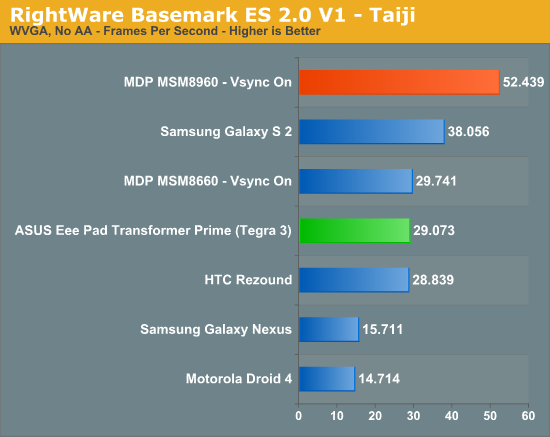 RightWare Basemark ES 2.0 V1 - Taiji