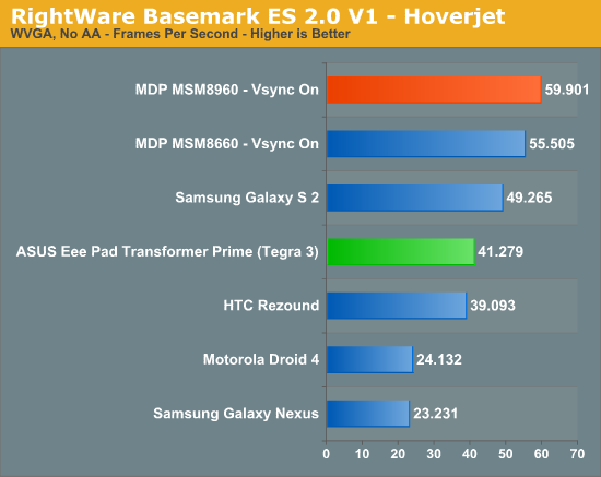 RightWare Basemark ES 2.0 V1 - Hoverjet