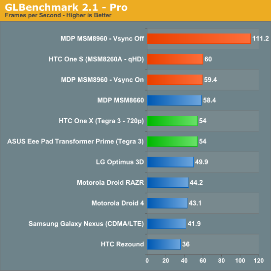GLBenchmark 2.1 - Pro