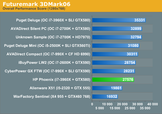 Futuremark 3DMark06