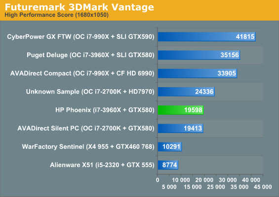 Futuremark 3DMark Vantage