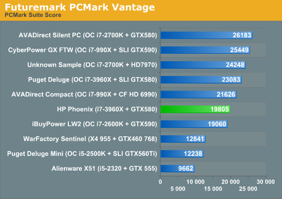 Futuremark PCMark Vantage