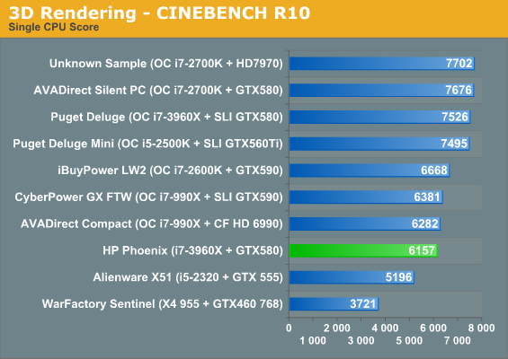 3D Rendering - CINEBENCH R10